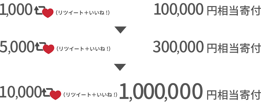 Anifare Anifareギフトでリツイートorいいね しよう