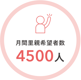 月間里親希望者数