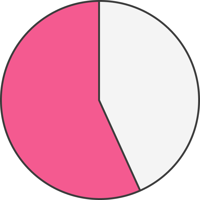 同行避難不可55.9%